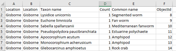 Table example